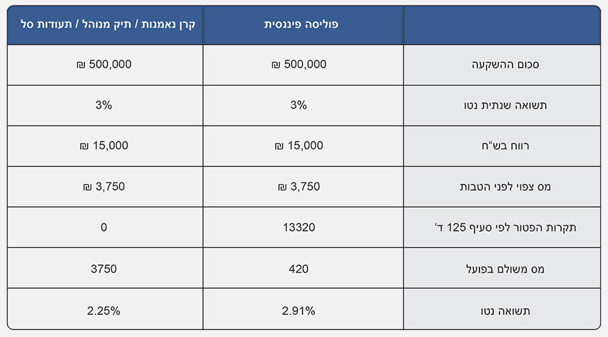 Honesty-Insurance_tables-for-site-01