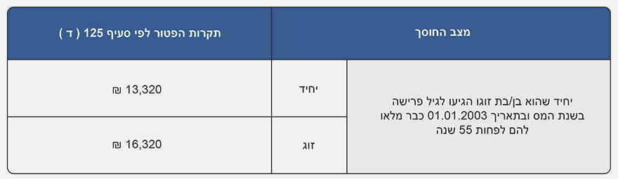 Honesty-Insurance_tables-for-site-02